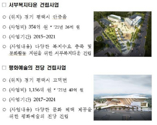 평택지역개발계획 주요 추진 사업. <행정안전부 제공>